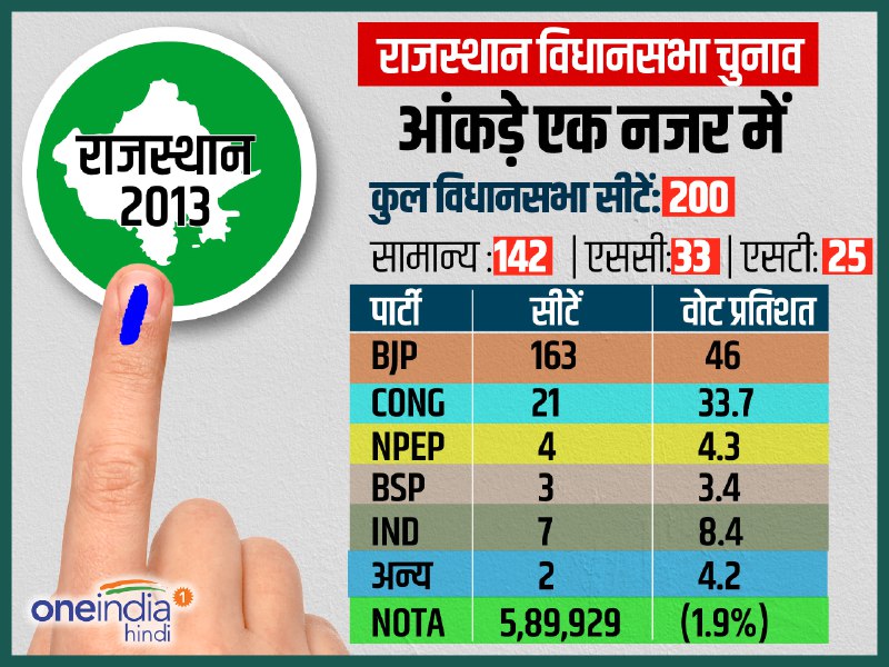 rajasthan election rajasthan election