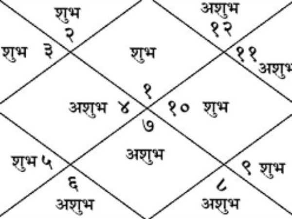 આ વાતો જરૂર યાદ રાખવી