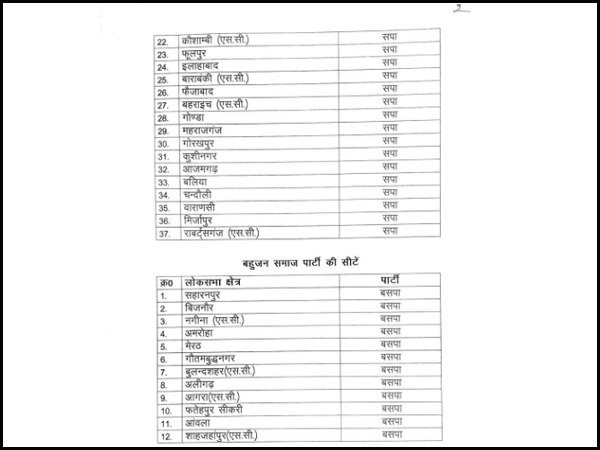કોંગ્રેસે આરએલડીને શું ઑફર આપી