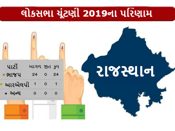 ભાજપ આગળ