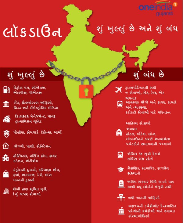 આ સેવાઓ પર પ્રતિબંધ રહેશે