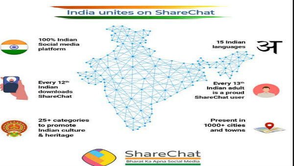 જાણો શેરચેટ વિશે