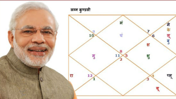 નીચભંગ રાજયોગ અને ગ્રહોની સ્થિતિ મહત્વની હોય છે