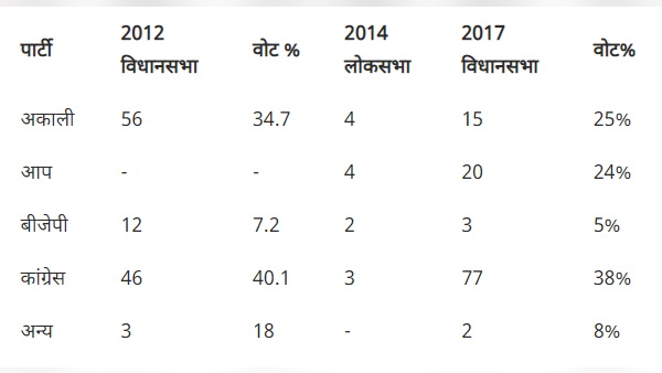 2012 અને 2017ના ચૂંટણી પરિણામો