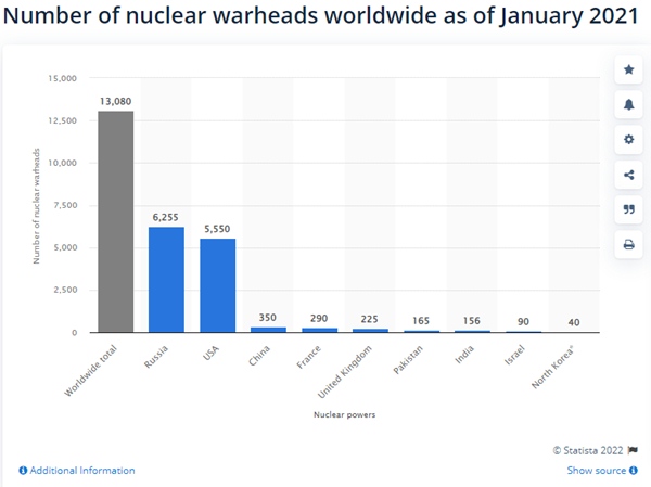 nuclear nuclear