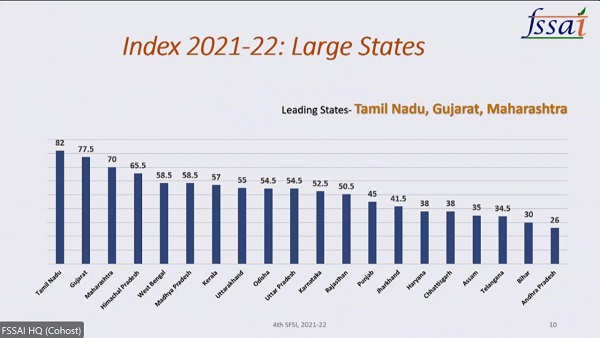 કયા માપદંડના આધારે ક્રમ અપાય છે?