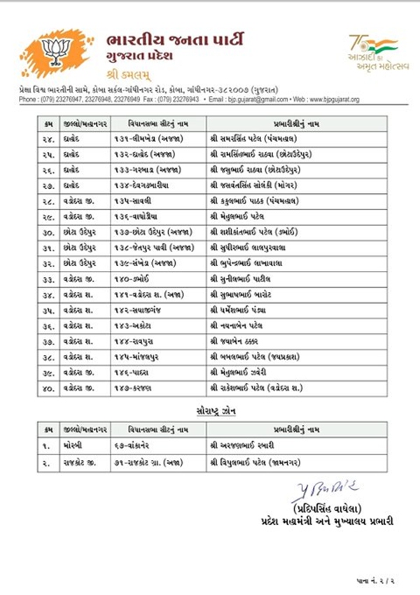 મધ્ય ઝોનના 40 વિધાનસભાની સીટ માટે પ્રભારીઓની નિમણૂક કરાઇ