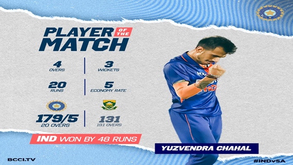 ઈશાન કિશન અને હાર્દિક પંડ્યાના પ્રભાવશાળી ફોર્મ