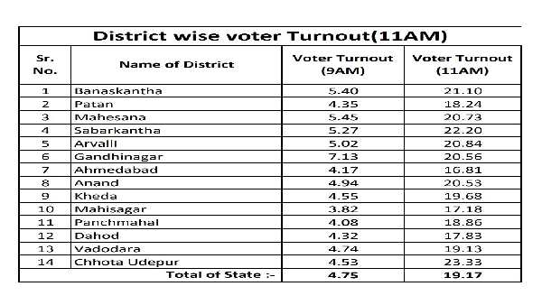 voting voting