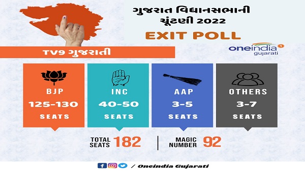 ગુજરાત ચૂંટણી