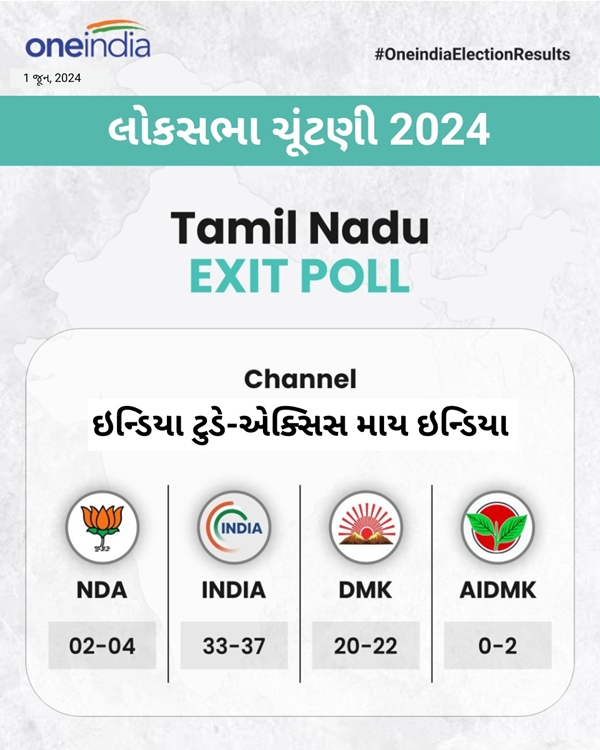 Exit Poll: તમિલનાડુમાં શું થશે?